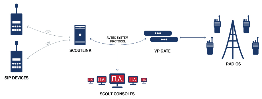 ScoutLink Diagram