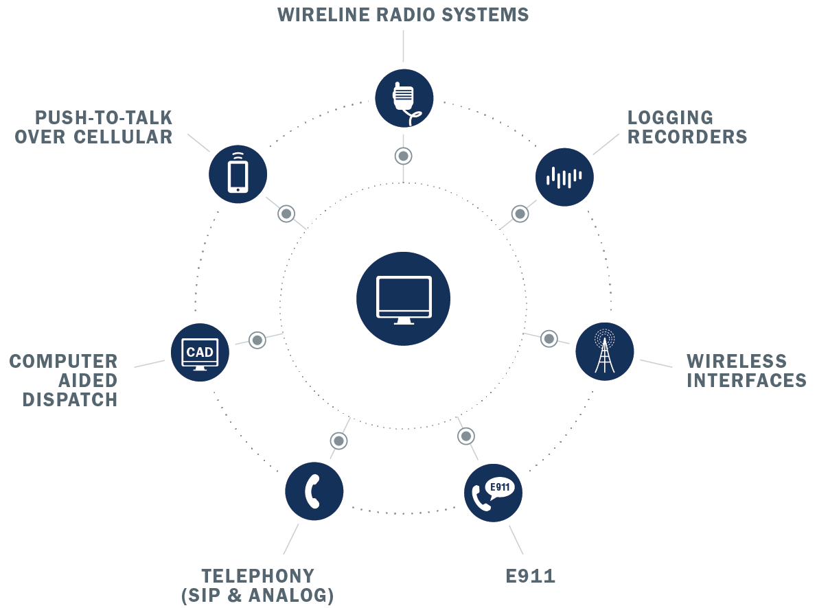 Avtec Integrations